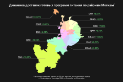 Заказы рационного питания с доставкой резко выросли в спальных районах Москвы